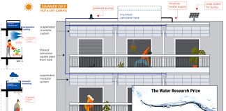 International Distinction for the University of West Attica